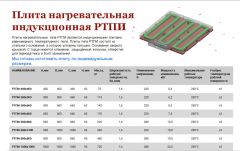 Плита нагрева индукционного типа (РТПИ)