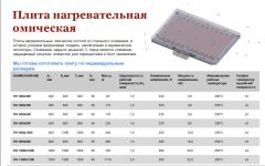 Плита нагрева омического типа (ПН)